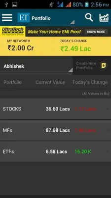 The Economic Times android App screenshot 2